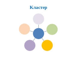 Презентация к выступление на тему "Кластер"